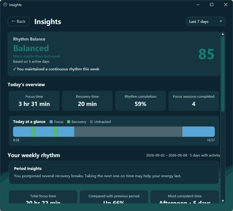 Guided•Work•Rhythm Insights in the Aurora Theme, showing rhythm trends and statistics