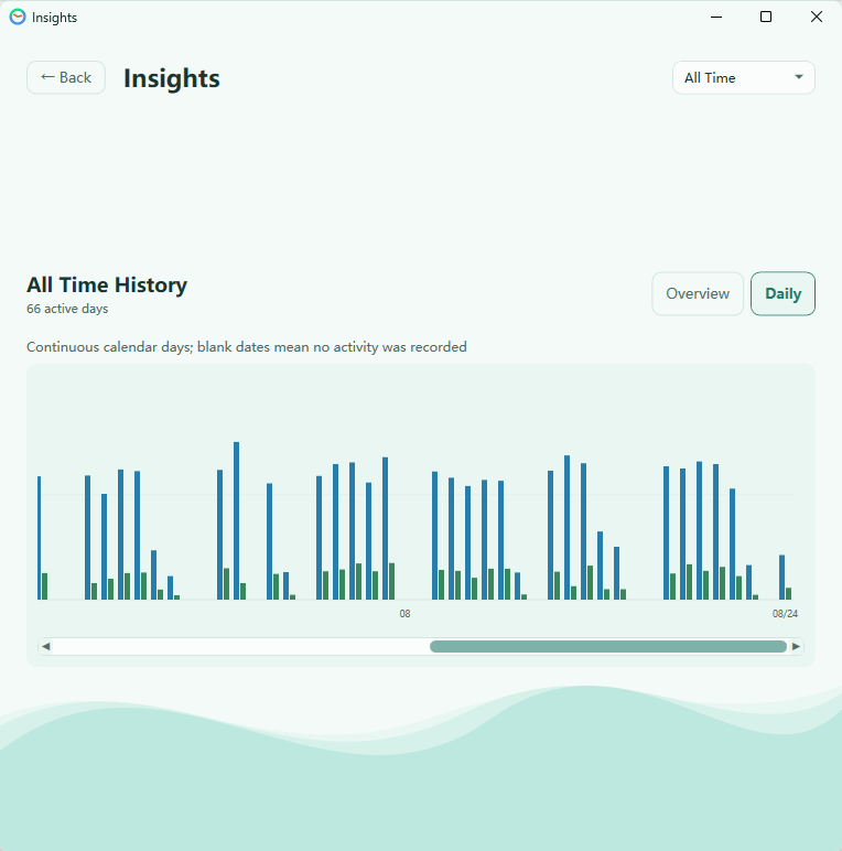 WorkRhythm all-time daily rhythm history
